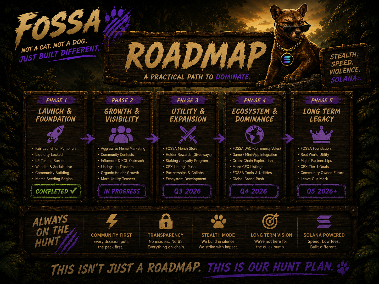 $FOSSA Roadmap