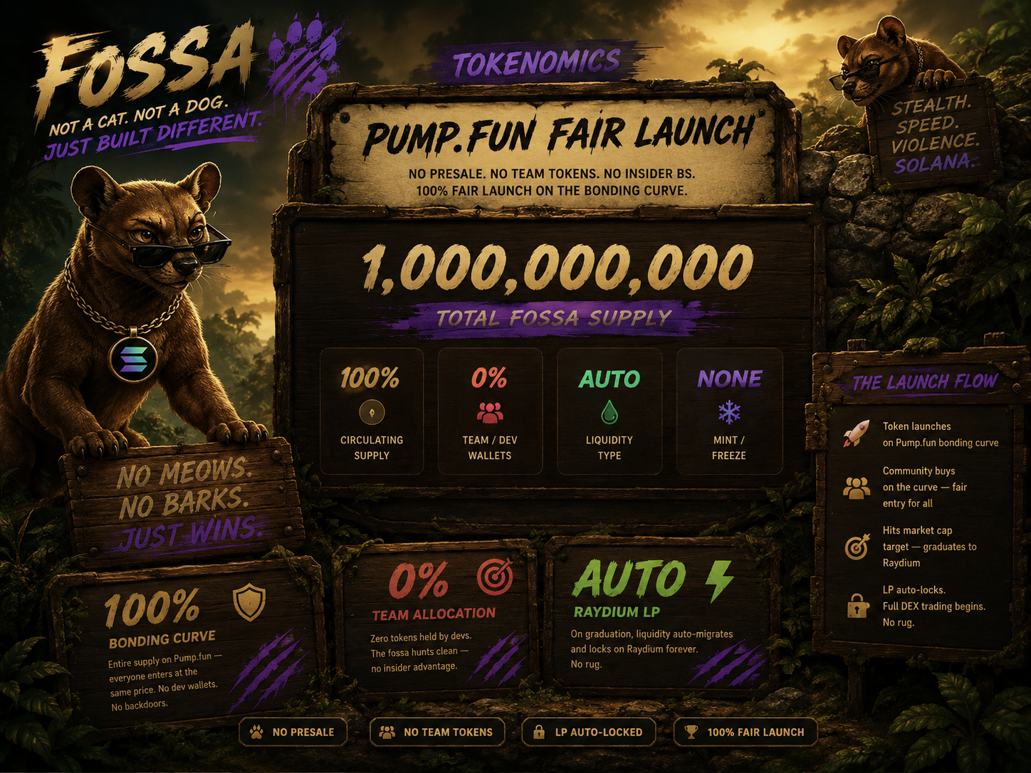 $FOSSA Tokenomics